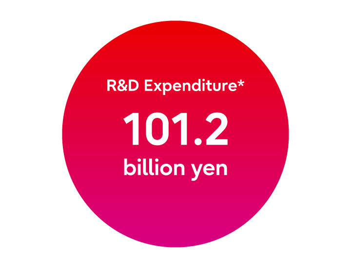 Link image of Research and Development