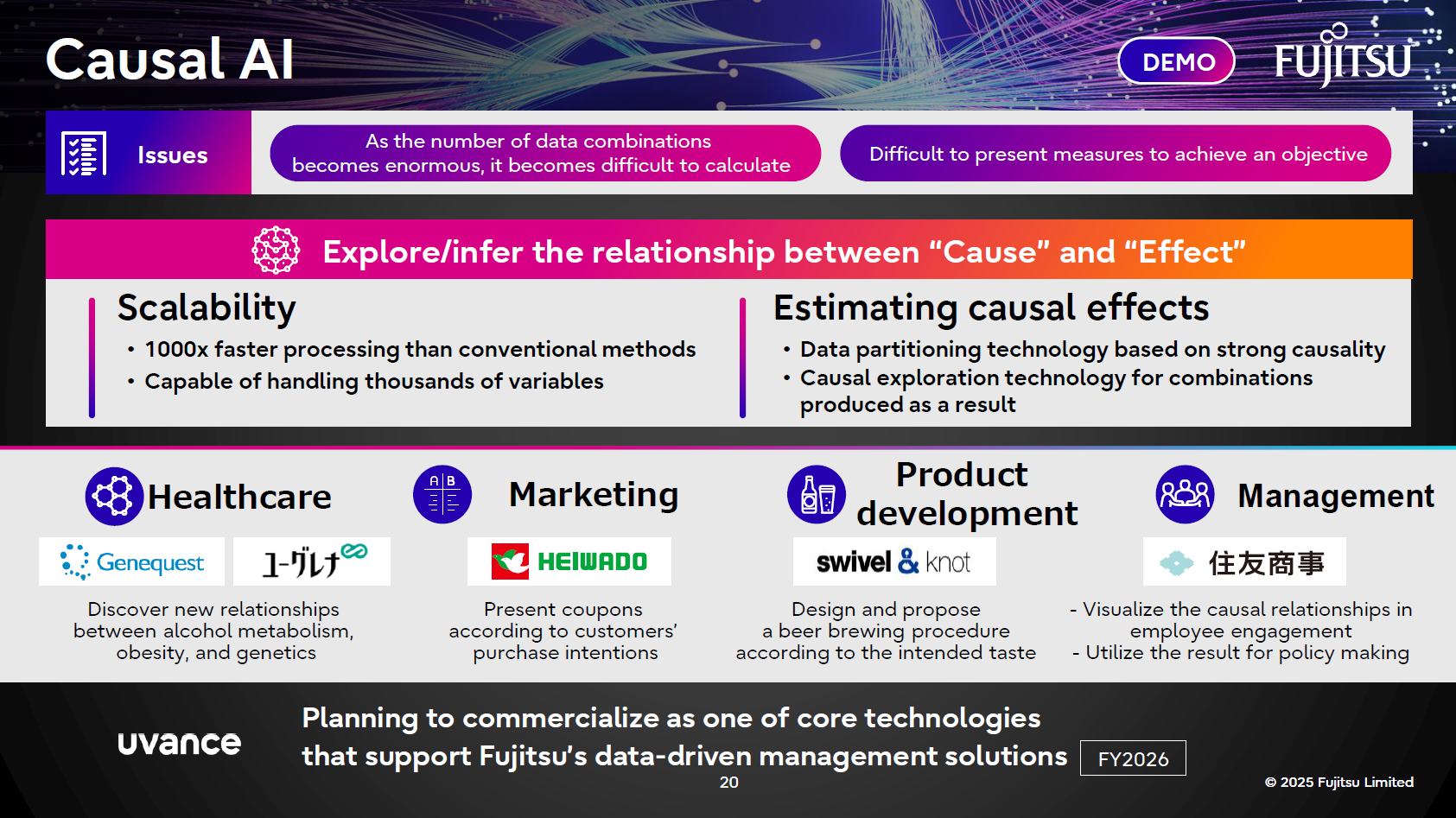 Causal AI technology: Exploring cause-and-effect relationships, enabling data-driven analysis with scalability and causal effect estimation.