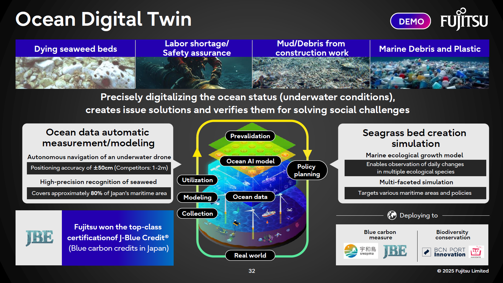 Ocean Digital Twin technology: Digitizing marine environments with AI and data to promote blue carbon initiatives.