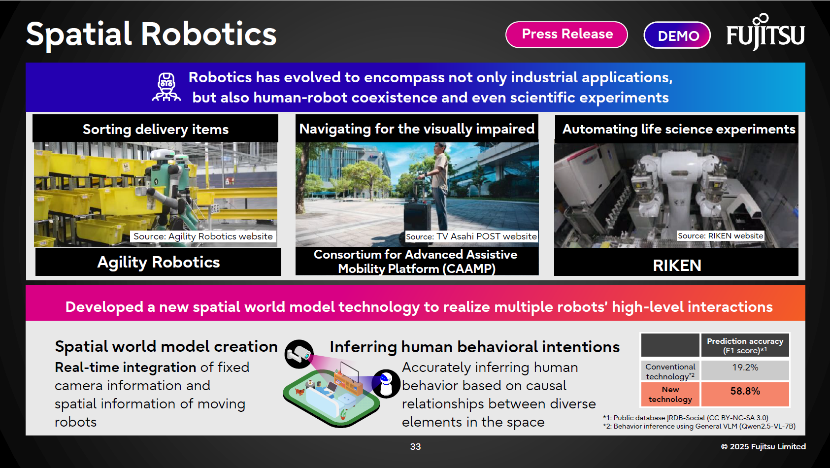 Spatial Robotics technology: Realizing robots that coexist with humans using AI and sensors to support next-generation industries.